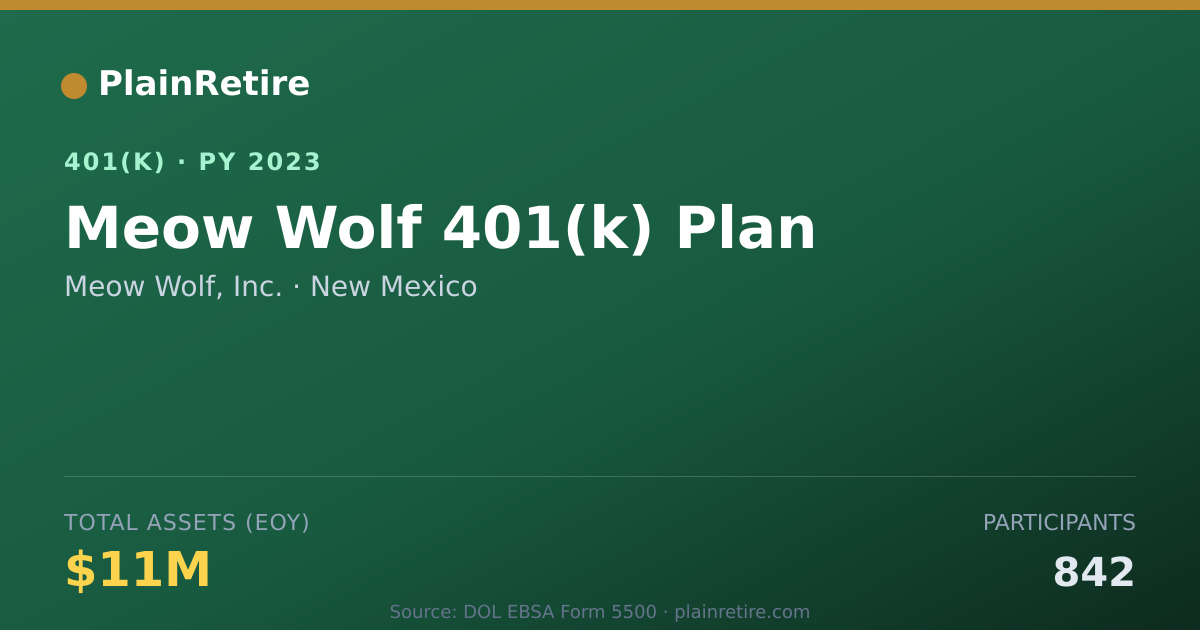 Shareable card for Meow Wolf, Inc. 401(k) Plan (2023)