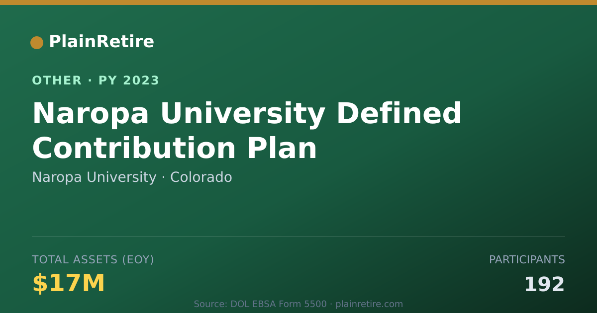 Shareable card for Naropa University Retirement Plan (2023)