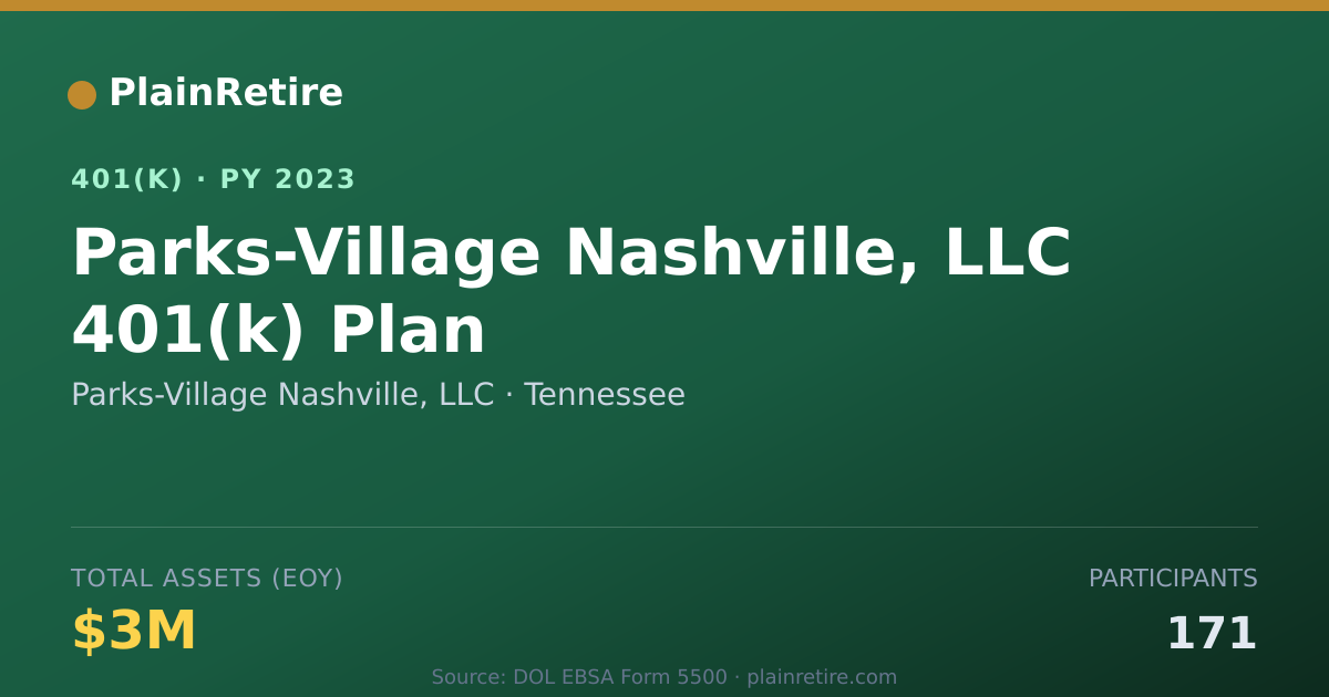 Shareable card for Parks-Village Nashville, LLC 401(k) Plan (2023)