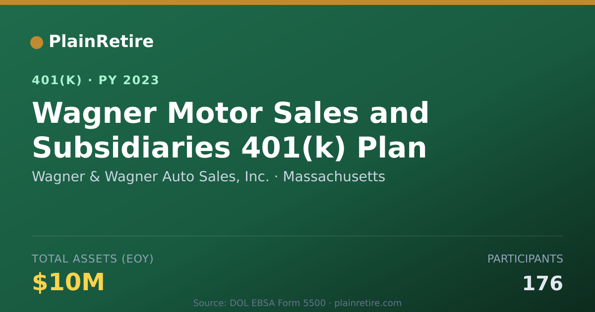 Shareable card for Wagner & Wagner Auto Sales, Inc. 401(k) Plan (2023)