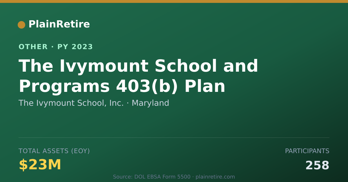 Shareable card for The Ivymount School, Inc. Retirement Plan (2023)