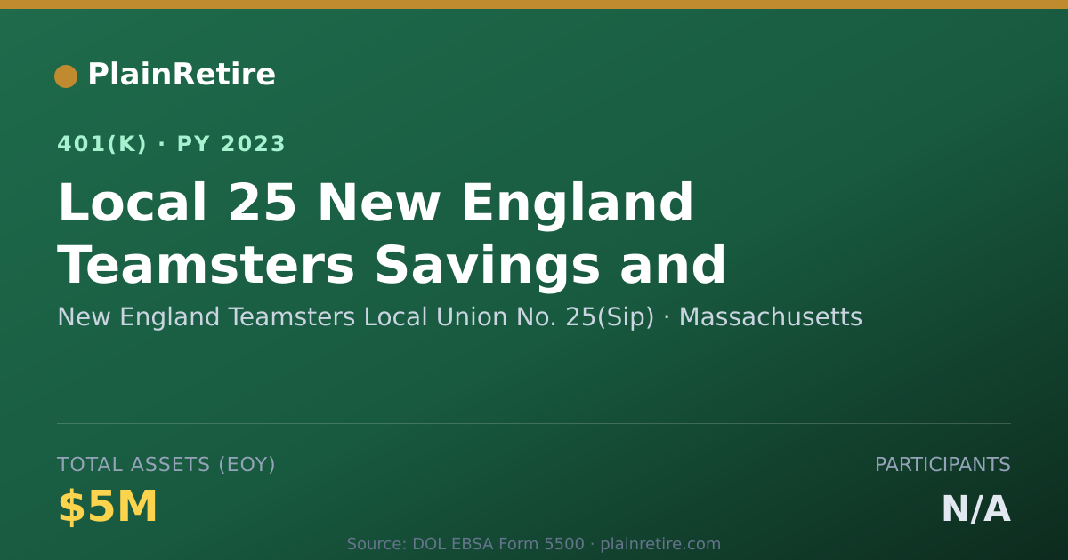 Shareable card for New England Teamsters Local Union No. 25( 401(k) Plan (2023)