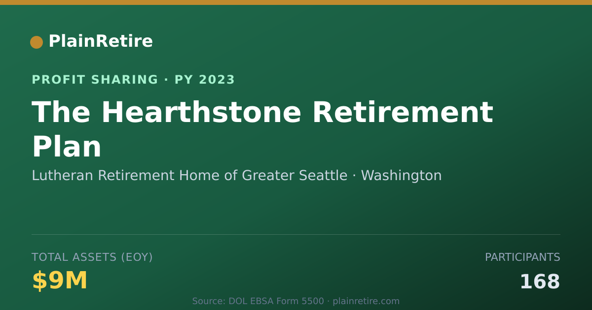 Shareable card for Lutheran Retirement Home of Great Profit Sharing Plan (2023)