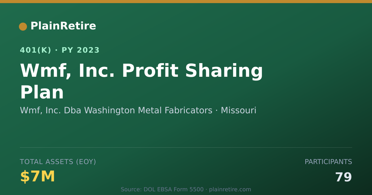 Shareable card for Wmf, Inc. Dba Washington Metal Fabricator 401(k) Plan (2023)