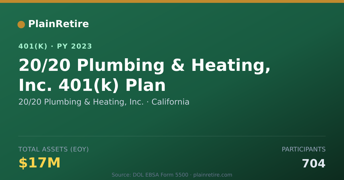 Shareable card for 20/20 Plumbing & Heating, Inc. 401(k) Plan (2023)