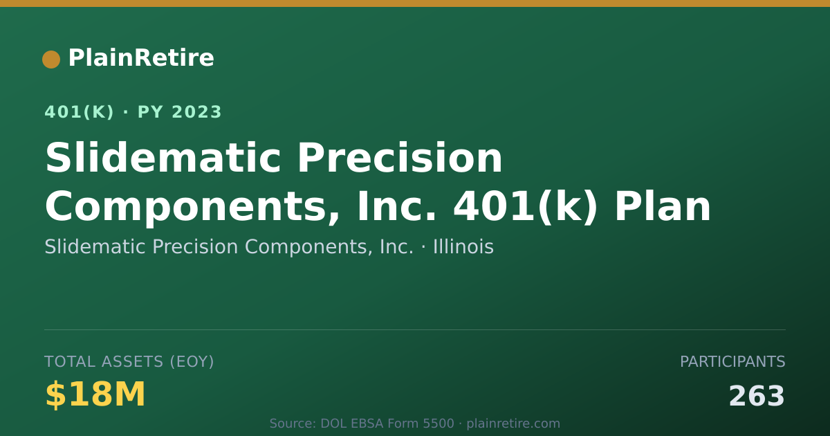 Shareable card for Slidematic Precision Components, Inc. 401(k) Plan (2023)