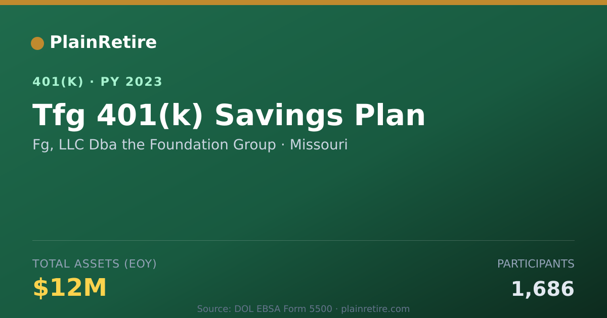 Shareable card for Fg, LLC Dba the Foundation Group 401(k) Plan (2023)