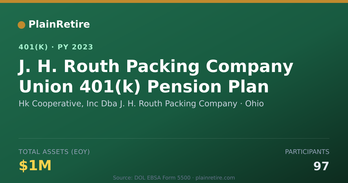 Shareable card for Hk Cooperative, Inc Dba J. H. Routh Packi 401(k) Plan (2023)