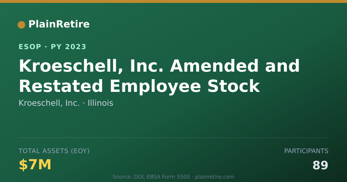 Shareable card for Kroeschell, Inc. ESOP (2023)