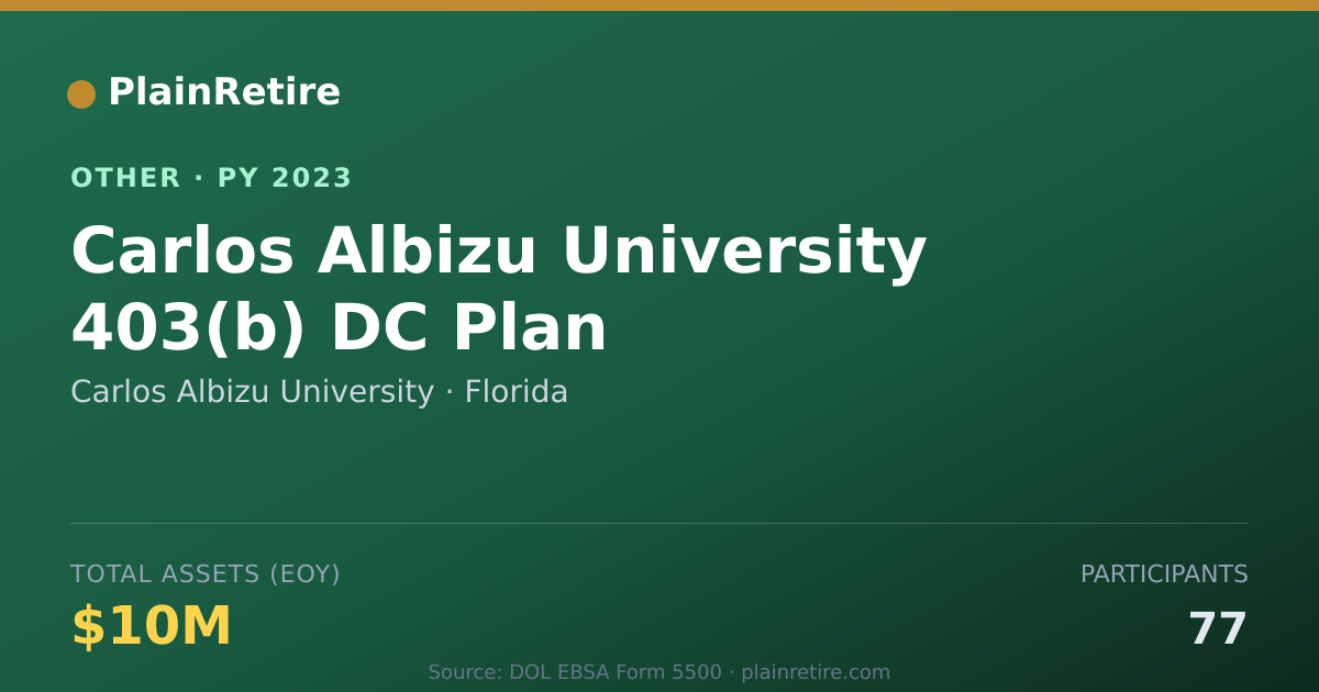 Shareable card for Carlos Albizu University Retirement Plan (2023)