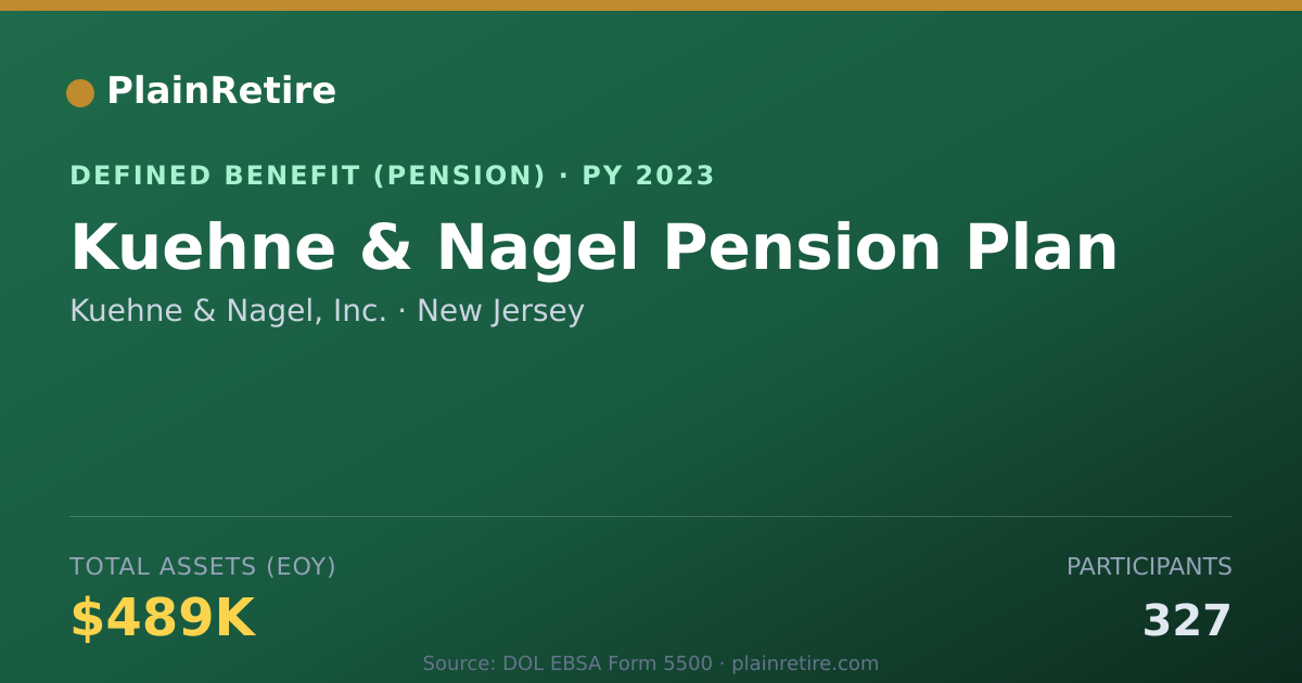 Shareable card for Kuehne & Nagel, Inc. Pension Plan (2023)