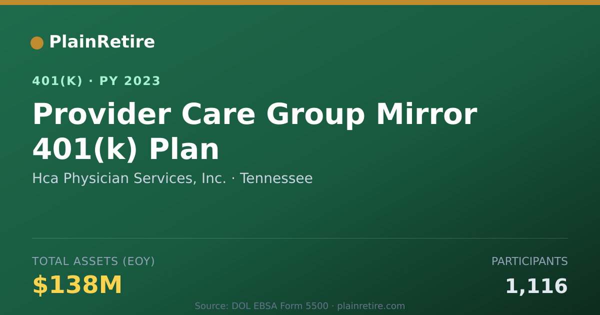 Shareable card for Hca Physician Services, Inc. 401(k) Plan (2023)