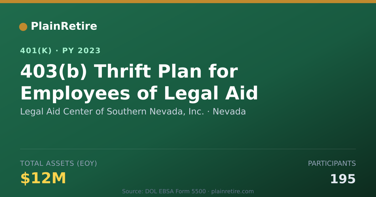 Shareable card for Legal Aid Center of Southern Nevada, Inc. 401(k) Plan (2023)