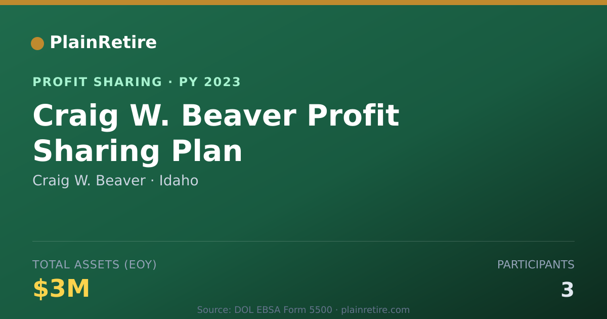 Shareable card for Craig W. Beaver Profit Sharing Plan (2023)