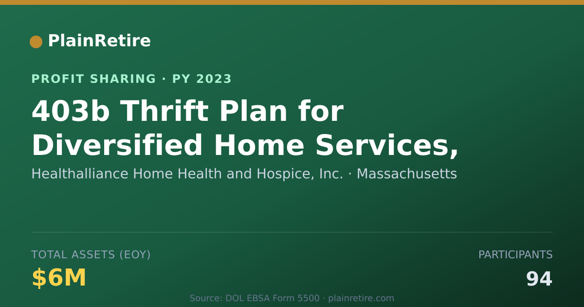 Shareable card for Healthalliance Home Health and Ho Profit Sharing Plan (2023)