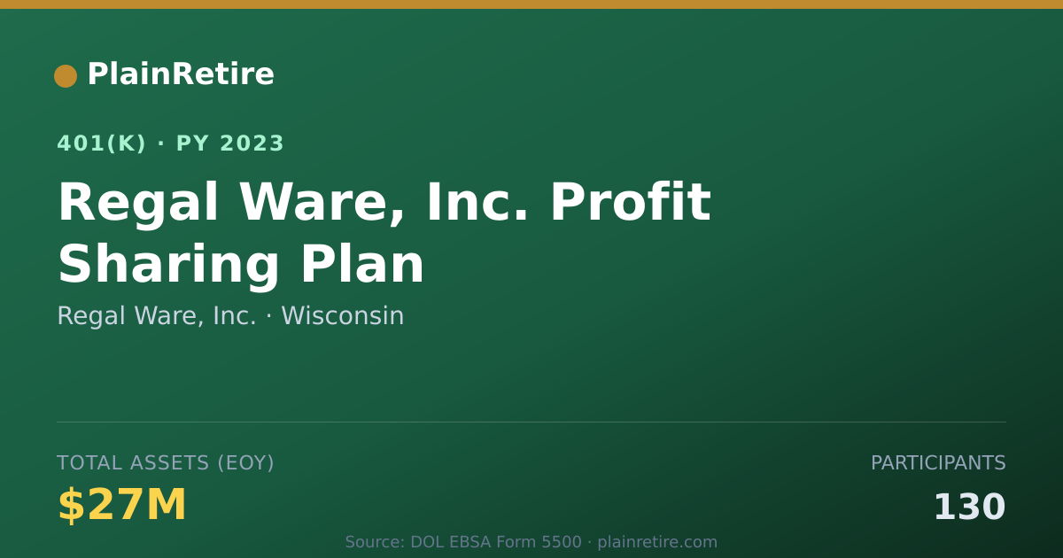 Shareable card for Regal Ware, Inc. 401(k) Plan (2023)