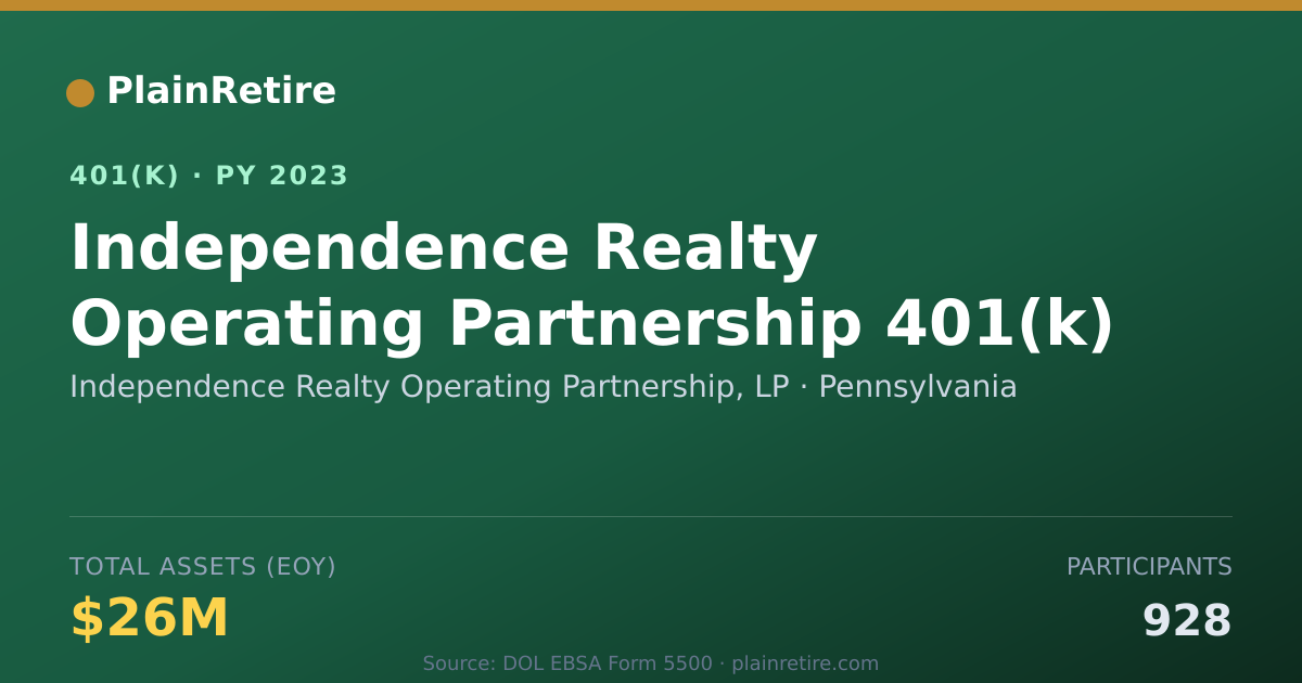Shareable card for Independence Realty Operating Partnership 401(k) Plan (2023)