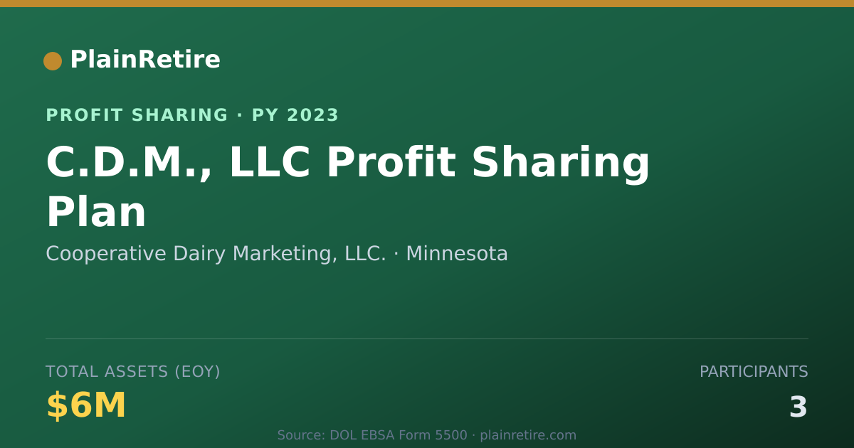 Shareable card for Cooperative Dairy Marketing, LLC. Profit Sharing Plan (2023)