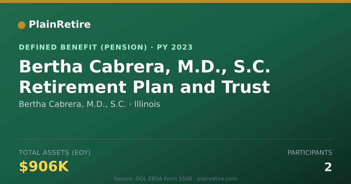 Shareable card for Bertha Cabrera, M.D., S.C. Pension Plan (2023)