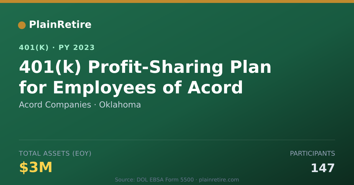 Shareable card for Acord Companies 401(k) Plan (2023)