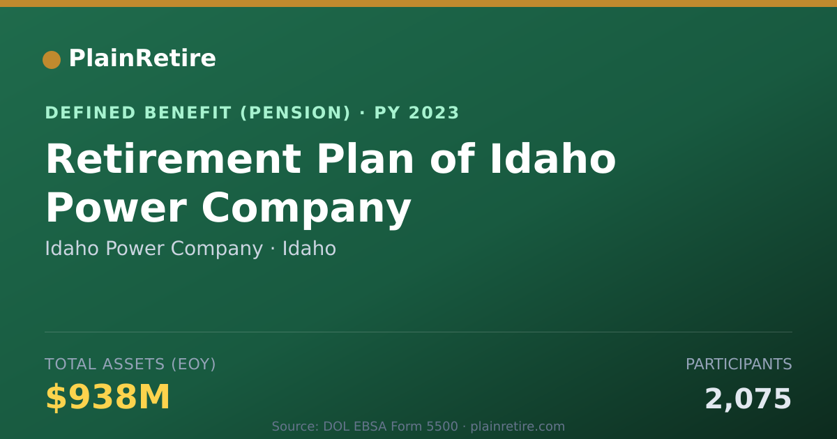 Shareable card for Idaho Power Company Pension Plan (2023)