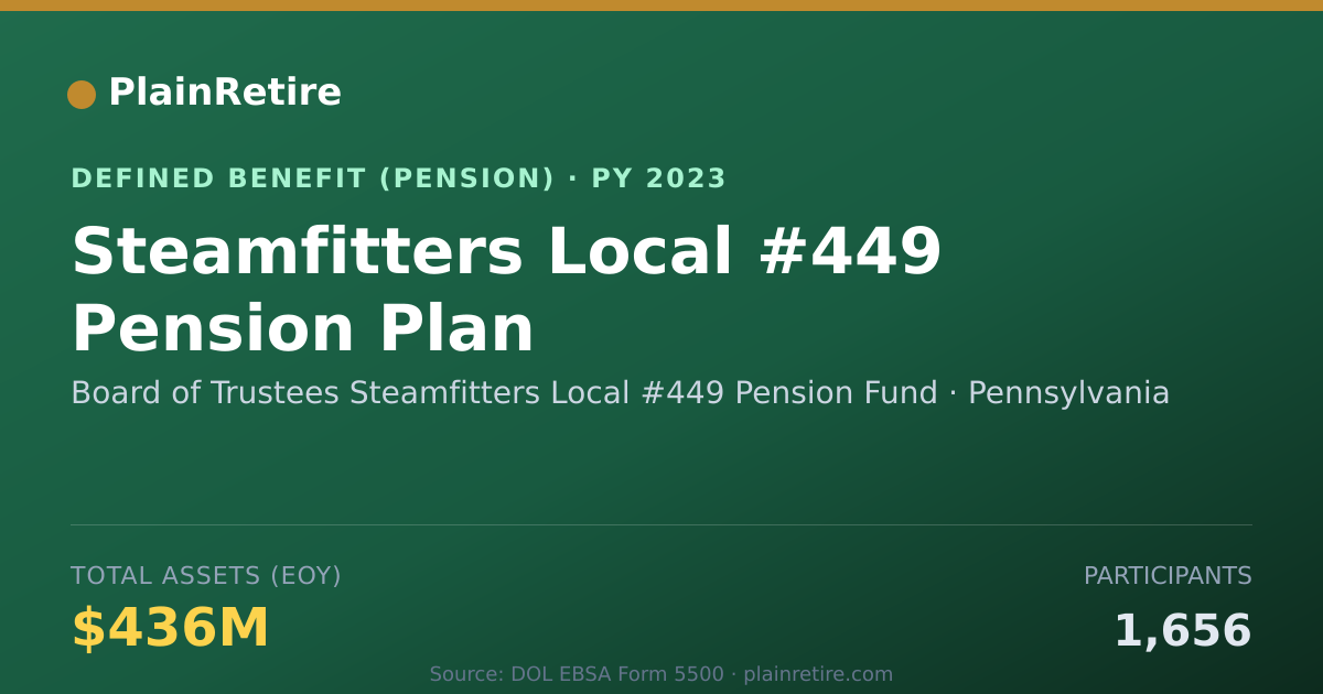 Shareable card for Board of Trustees Steamfitters Local #44 Pension Plan (2023)