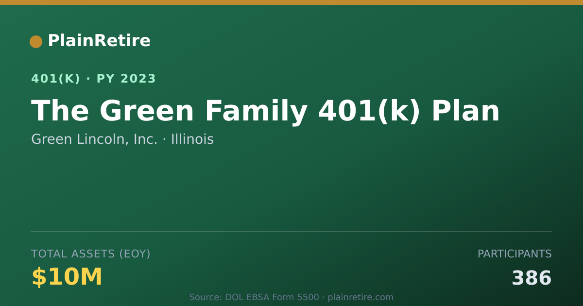 Shareable card for Green Lincoln, Inc. 401(k) Plan (2023)
