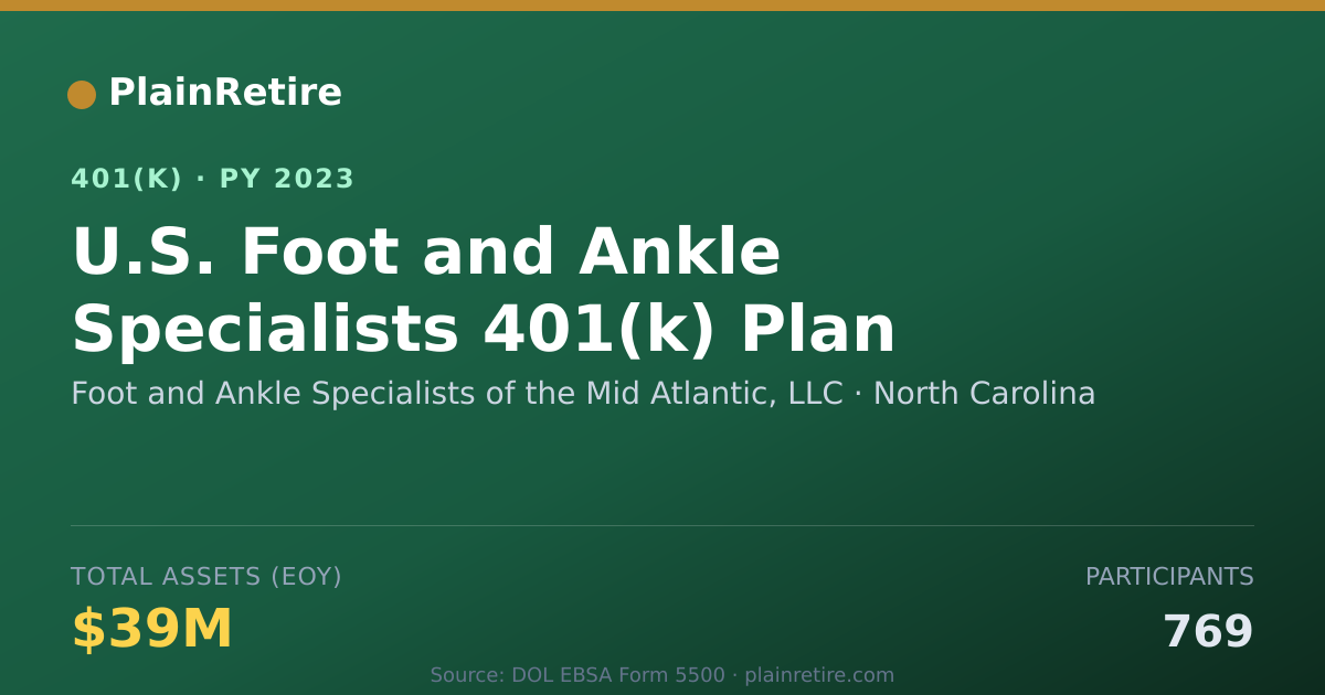 Shareable card for Foot and Ankle Specialists of the Mid Atl 401(k) Plan (2023)