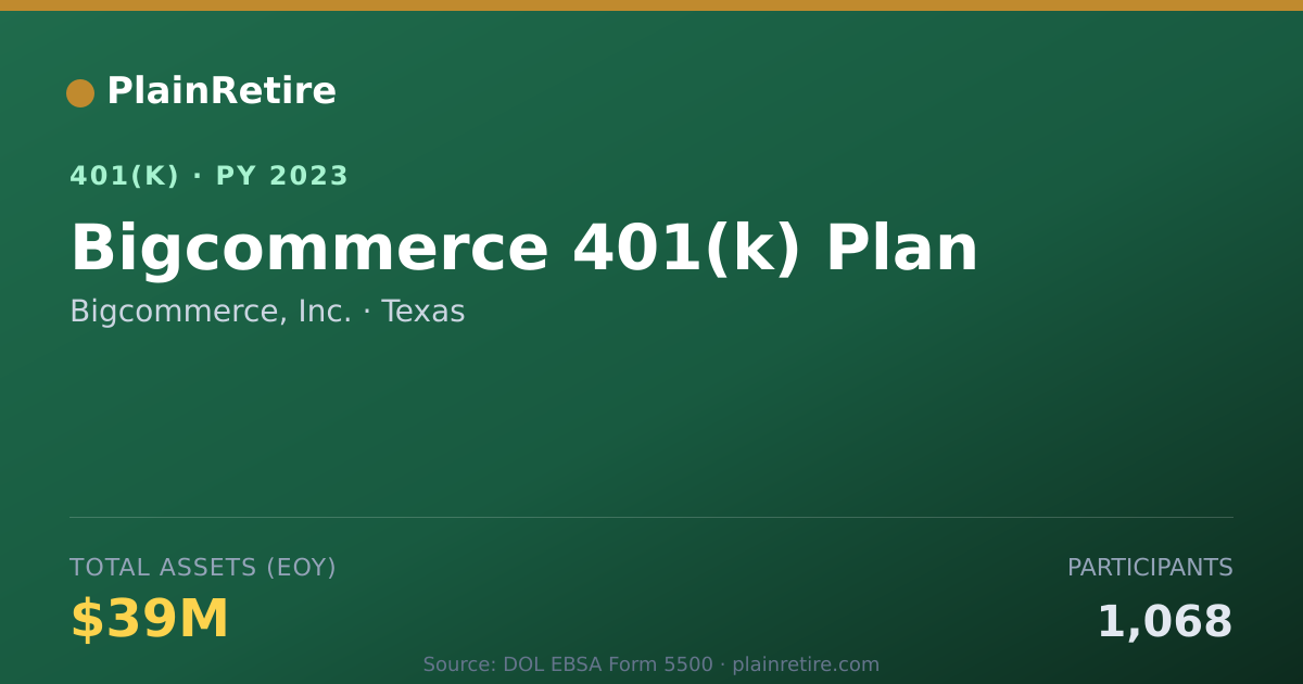 Shareable card for Bigcommerce, Inc. 401(k) Plan (2023)