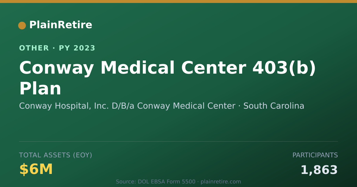 Shareable card for Conway Hospital, Inc. D/B/a Conway Me Retirement Plan (2023)