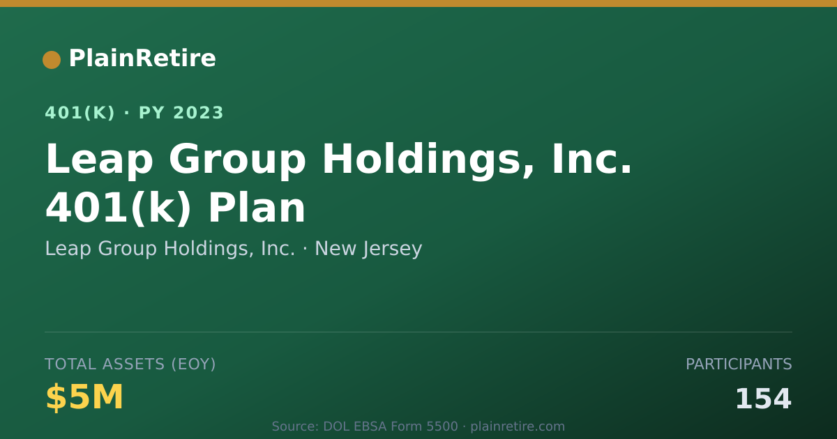 Shareable card for Leap Group Holdings, Inc. 401(k) Plan (2023)