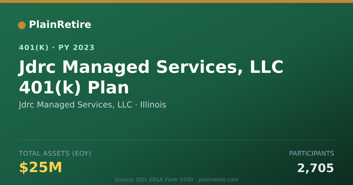 Shareable card for Jdrc Managed Services, LLC 401(k) Plan (2023)