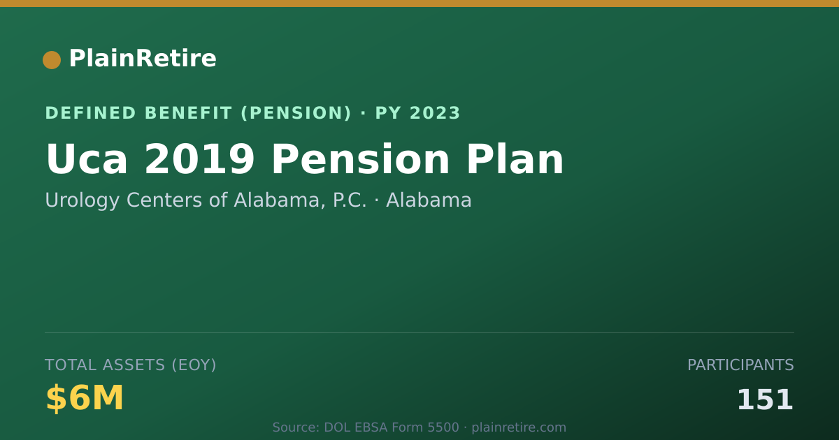 Shareable card for Urology Centers of Alabama, P.C. Pension Plan (2023)