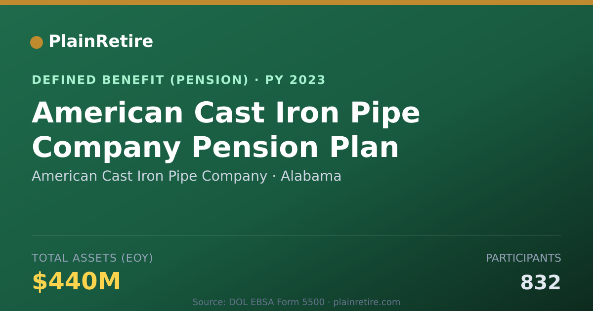 Shareable card for American Cast Iron Pipe Company Pension Plan (2023)