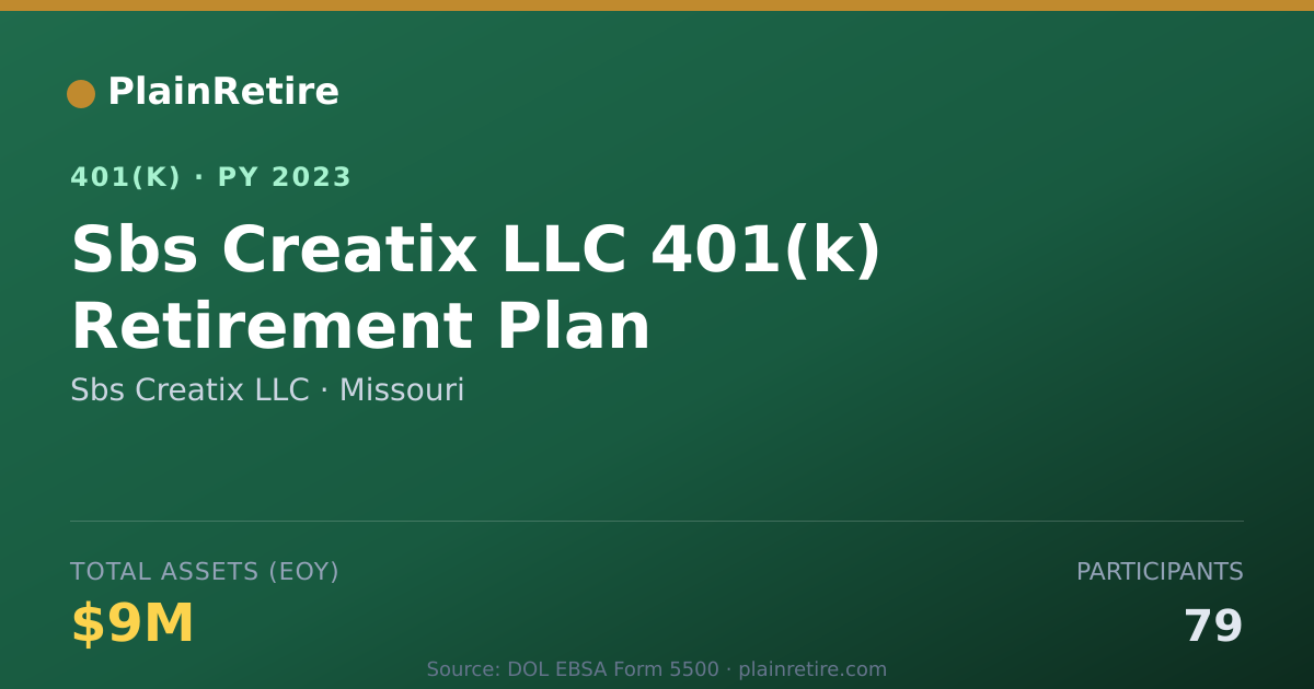 Shareable card for Sbs Creatix LLC 401(k) Plan (2023)