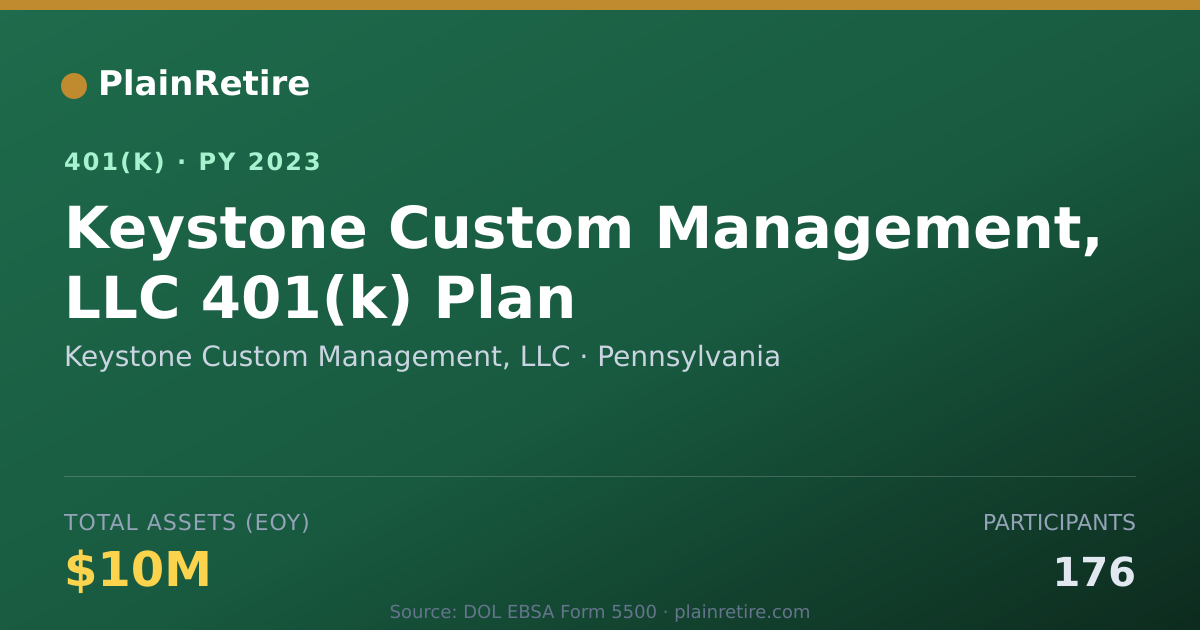 Shareable card for Keystone Custom Management, LLC 401(k) Plan (2023)