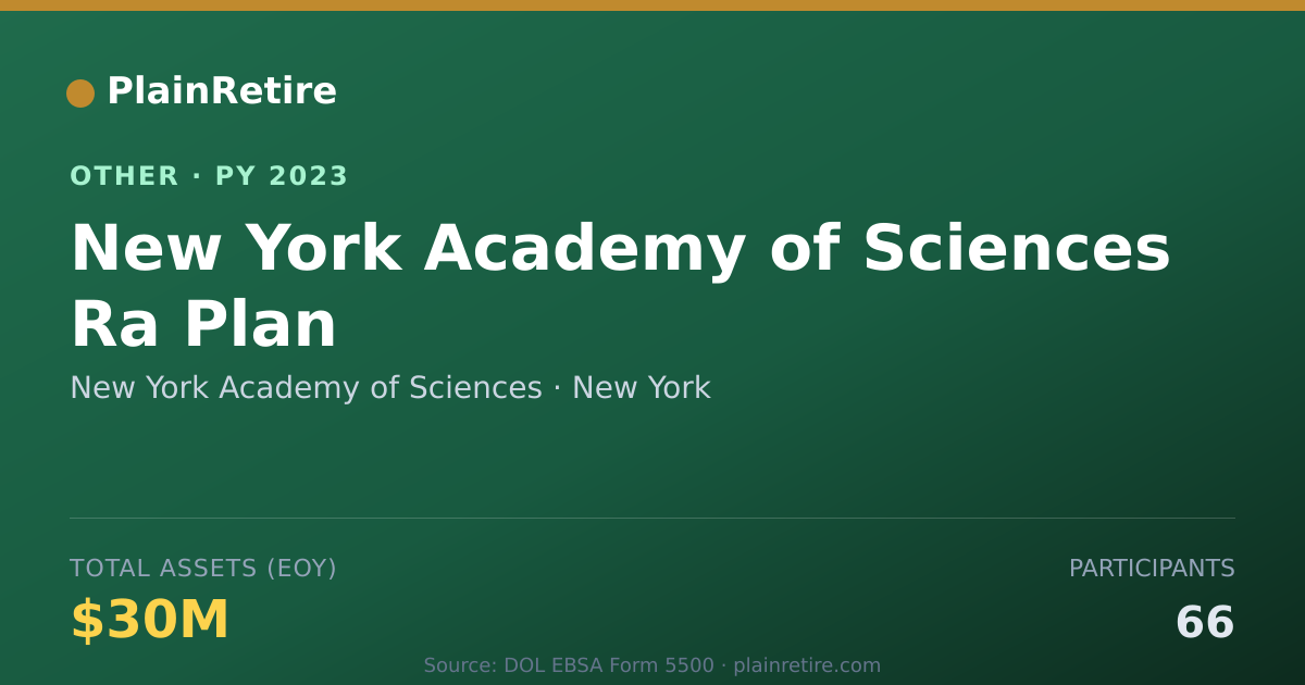 Shareable card for New York Academy of Sciences Retirement Plan (2023)