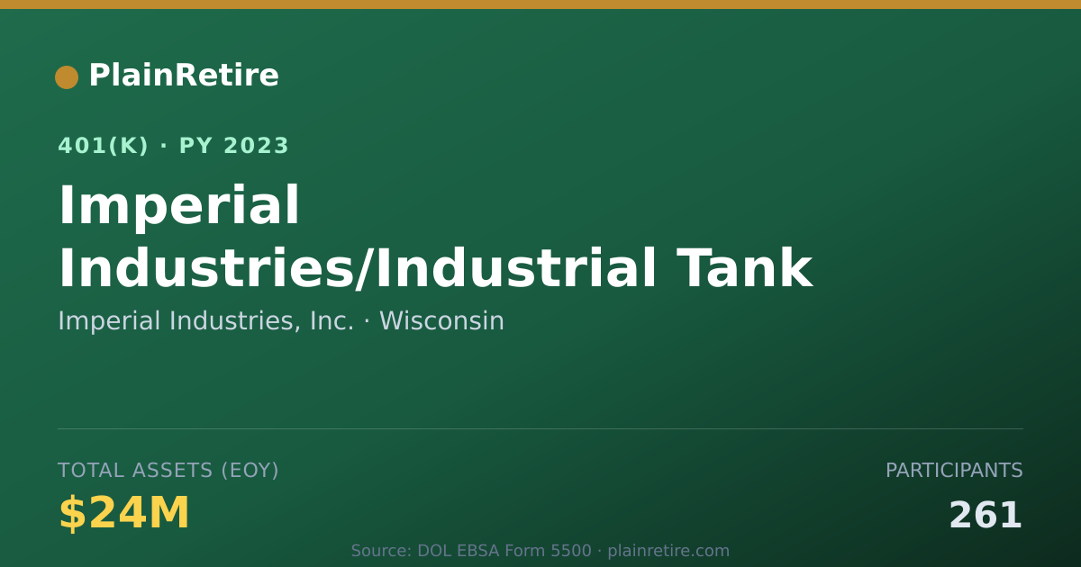 Shareable card for Imperial Industries, Inc. 401(k) Plan (2023)