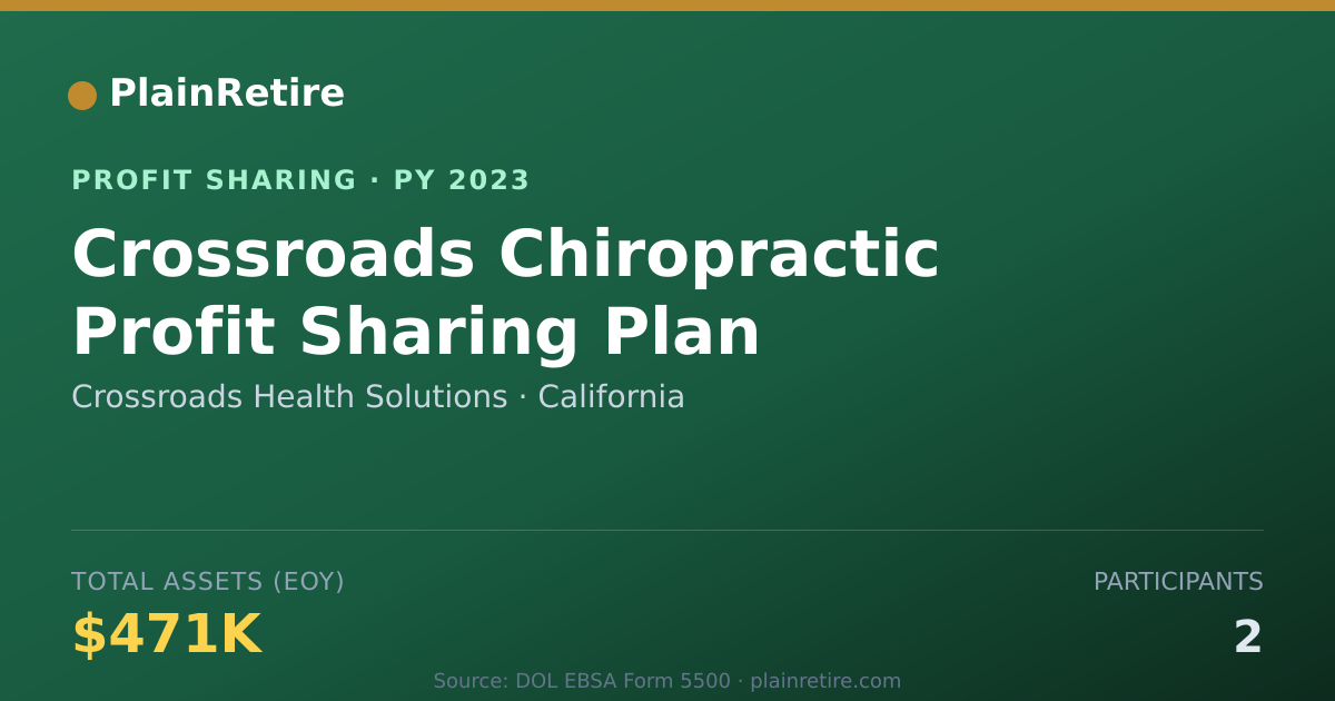Shareable card for Crossroads Health Solutions Profit Sharing Plan (2023)