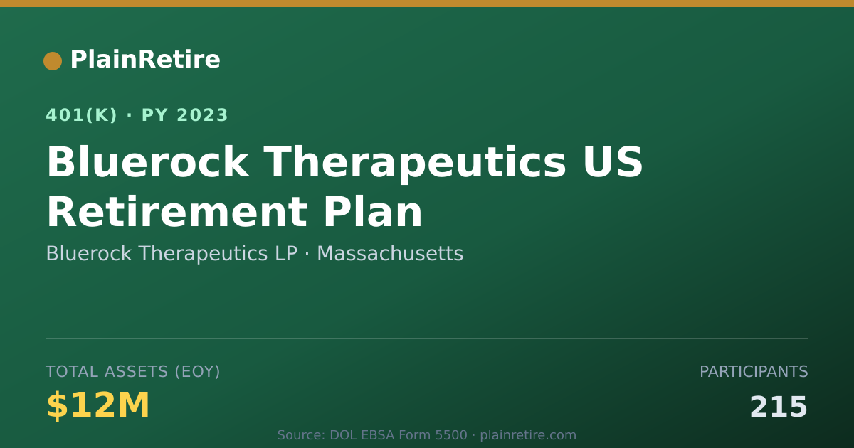 Shareable card for Bluerock Therapeutics LP 401(k) Plan (2023)