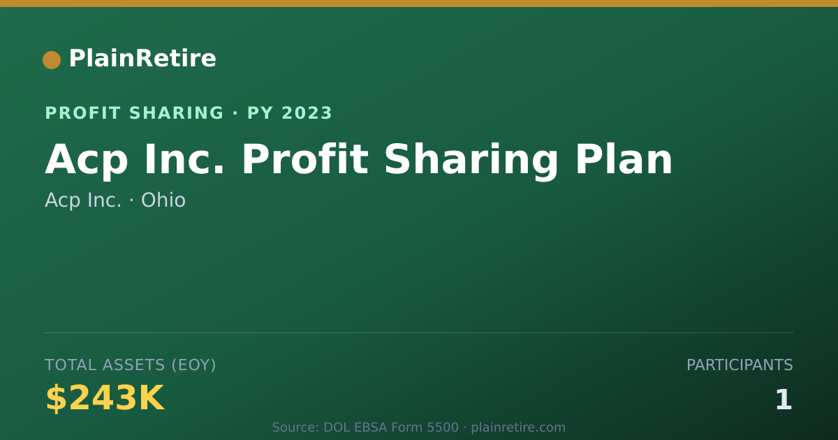 Shareable card for Acp Inc. Profit Sharing Plan (2023)