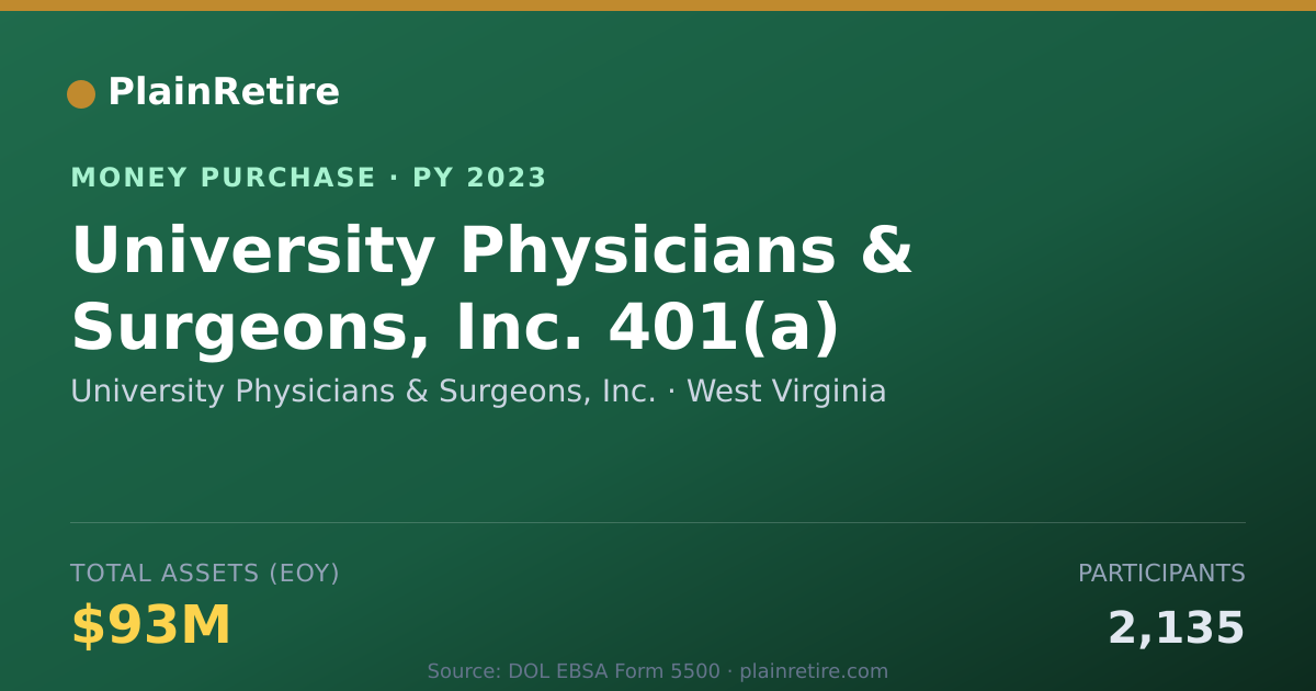 Shareable card for University Physicians & Surgeons, Money Purchase Plan (2023)