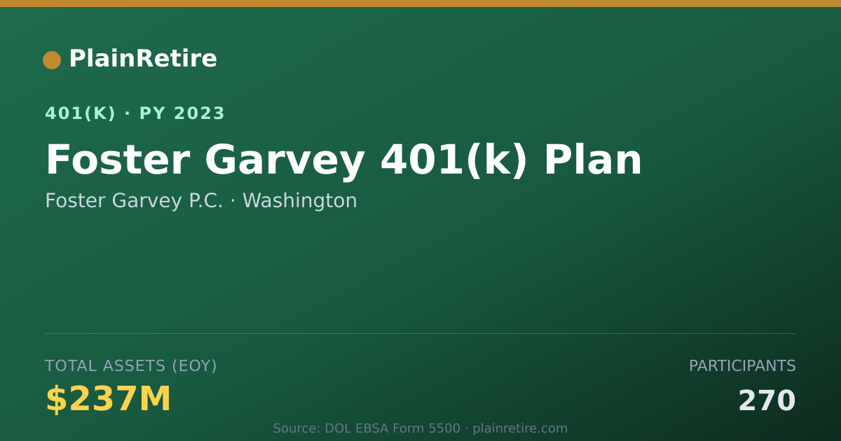 Shareable card for Foster Garvey P.C. 401(k) Plan (2023)