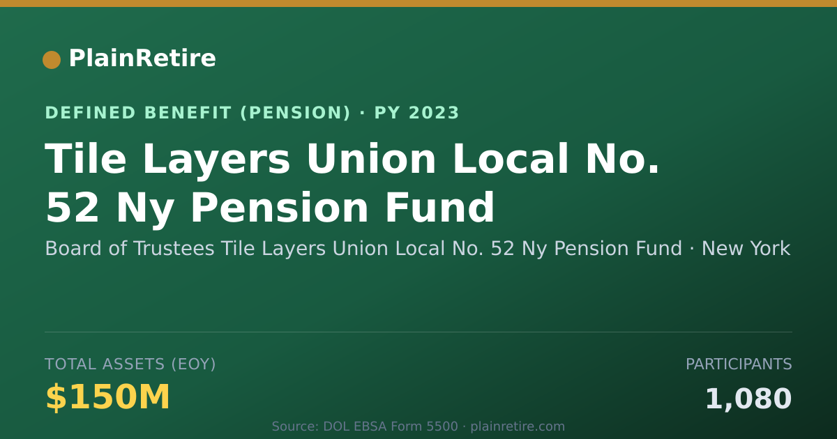 Shareable card for Board of Trustees Tile Layers Union Loca Pension Plan (2023)