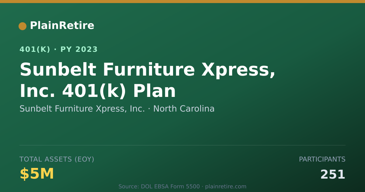 Shareable card for Sunbelt Furniture Xpress, Inc. 401(k) Plan (2023)