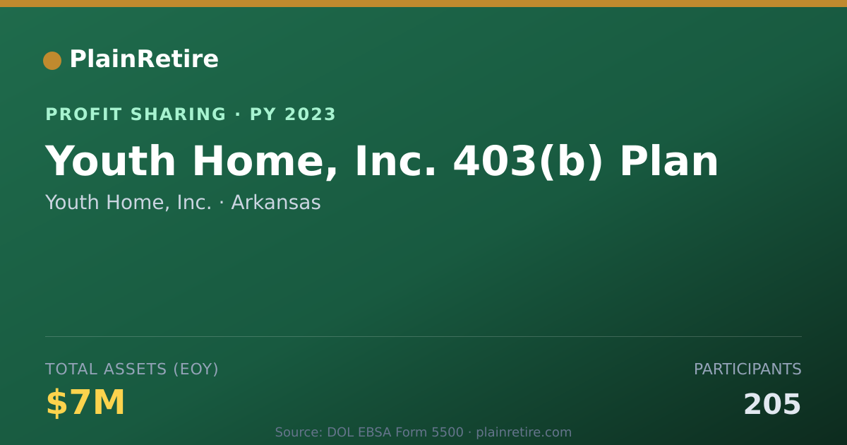 Shareable card for Youth Home, Inc. Profit Sharing Plan (2023)