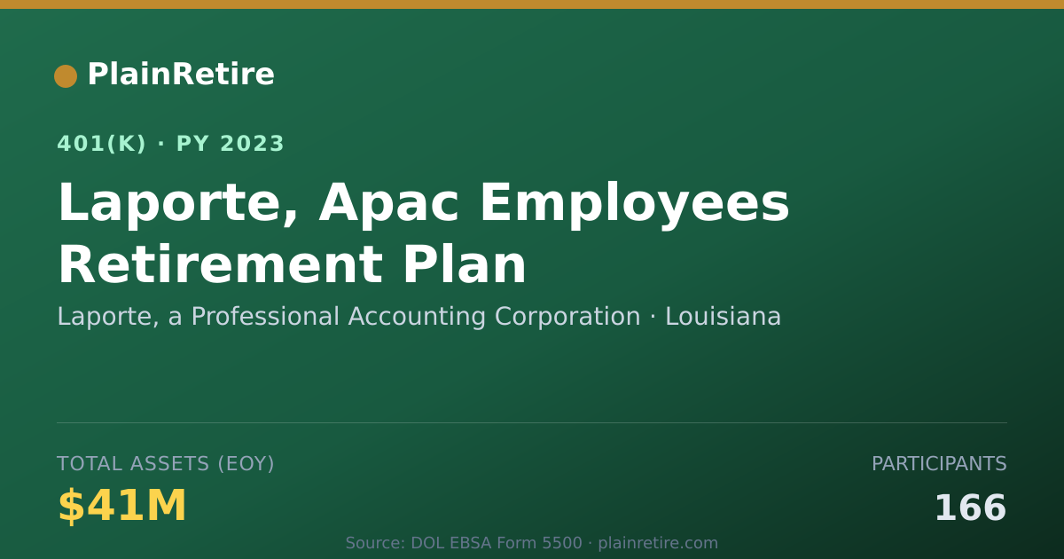 Shareable card for Laporte, a Professional Accounting Corpor 401(k) Plan (2023)