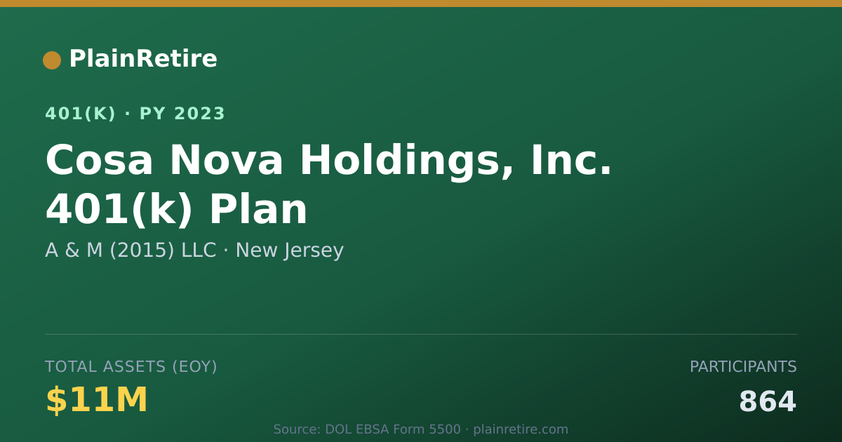 Shareable card for A & M (2015) LLC 401(k) Plan (2023)