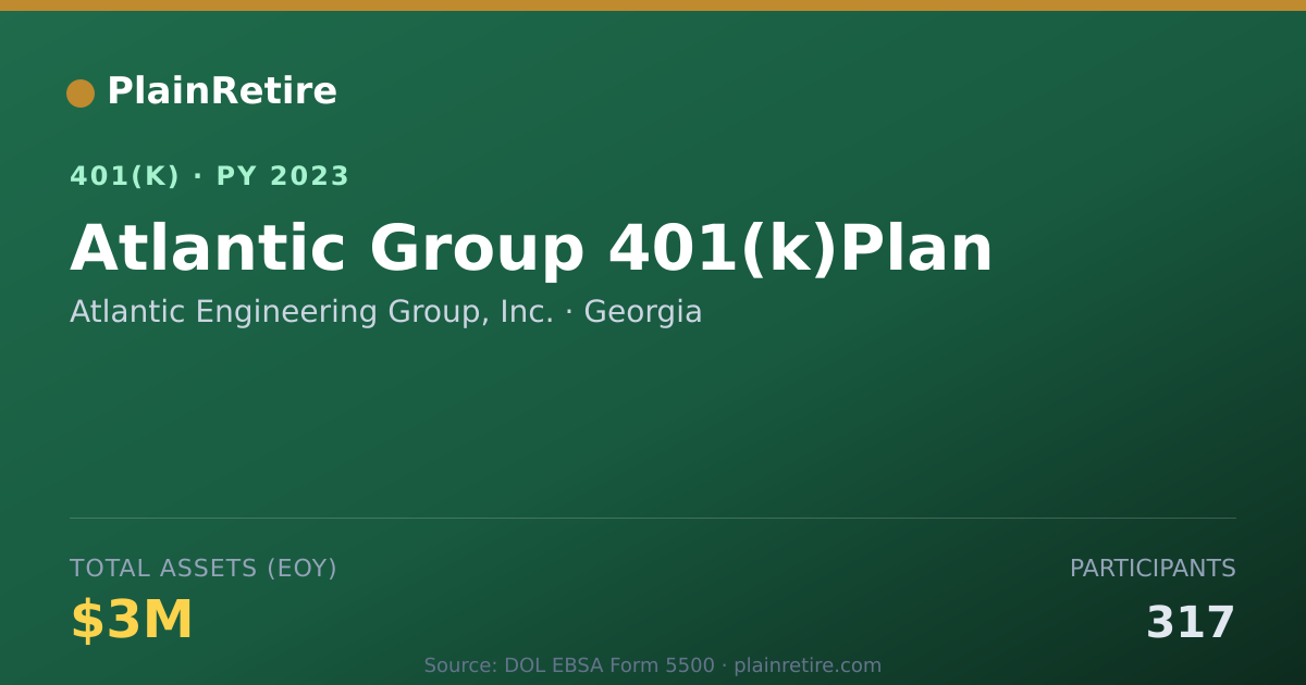 Shareable card for Atlantic Engineering Group, Inc. 401(k) Plan (2023)