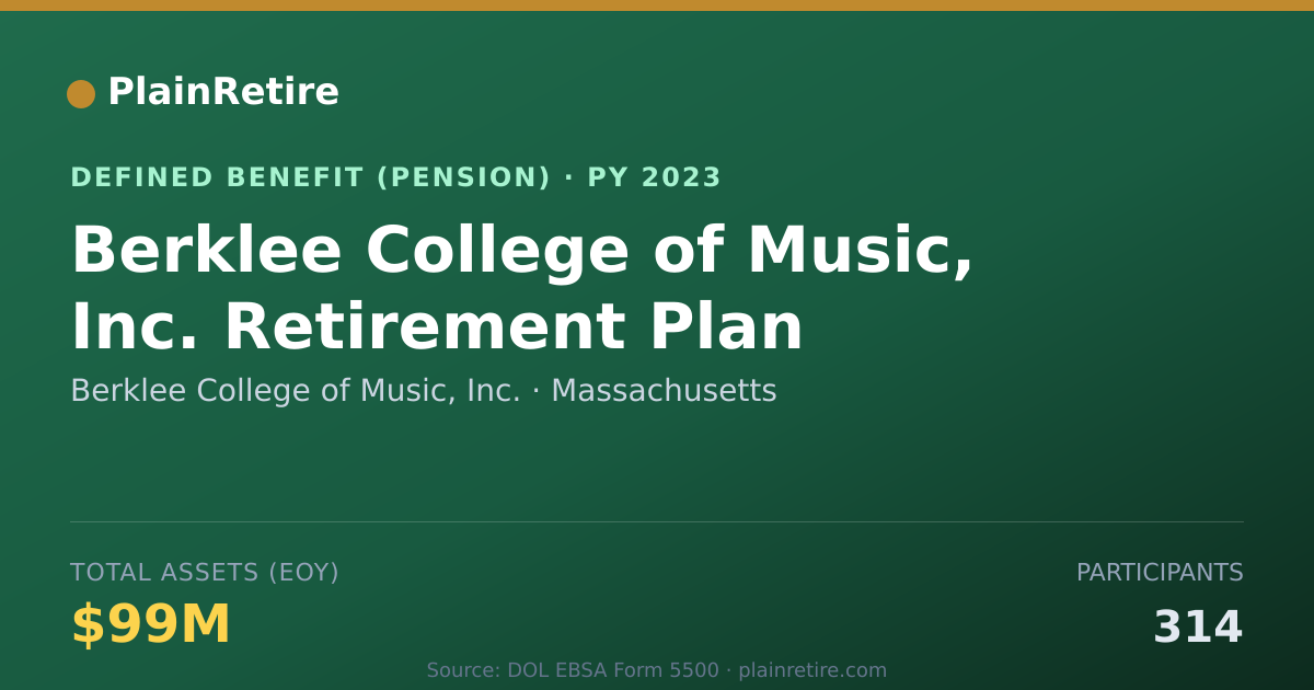 Shareable card for Berklee College of Music, Inc. Pension Plan (2023)